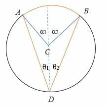 To prove 2θα when the diameter is between the rays of the inscribed angle draw the diameter first