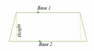 Area Of Trapezoid Explanation Examples