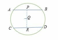 Two chords are equal in length if they are equidistant from the center of a circle