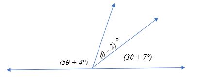 Unknown Supplementary angle