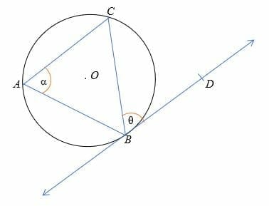 What is Alternate Segment Theorem