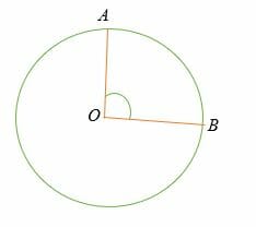 What is angle of a circle.