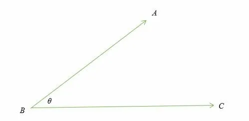What is angle