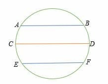 What is the Chord of a Circle