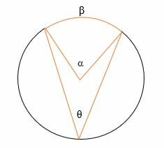 What is the Inscribed Angle 1
