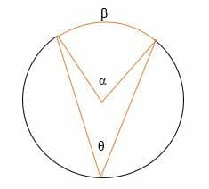 What is the Inscribed Angle 1