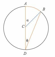 When the inscribed angle is between a chord and the diameter of a circle