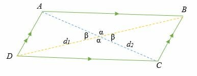 area of a parallelogram using diagonals