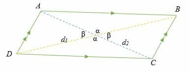 area of a parallelogram using diagonals