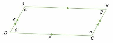 area of a parallelogram without a height