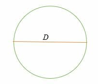 circumference of a circle in terms of diameter