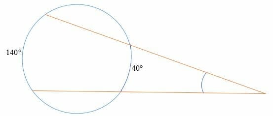 external vertex angle