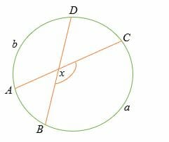 interior angle of a circle