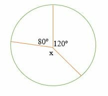 measure of the missing central angle