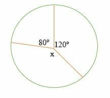 measure of the missing central angle