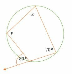 opposite angles are supplementary
