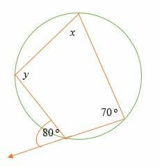 opposite angles are supplementary