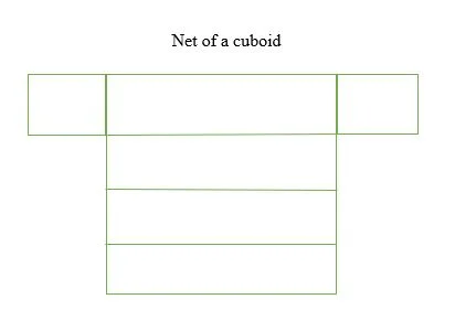 Net of a cuboid