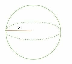 Surface area of sphere