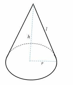 surface area of a cone