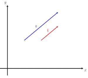 Comparing two vectors Example1