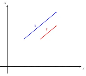 Comparing two vectors Example1