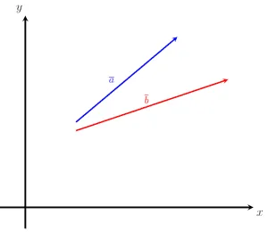 Comparing two vectors Example2