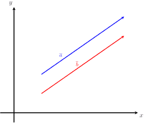 Equal Vectors Explanation Examples