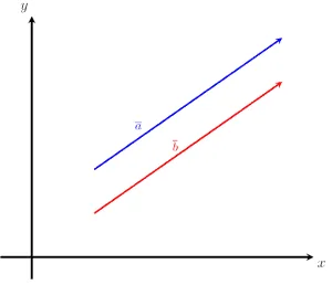 Comparing two vectors Example3