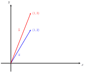 Comparing two vectors Example5