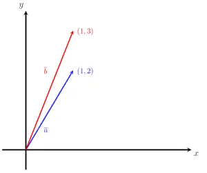 Comparing two vectors Example5