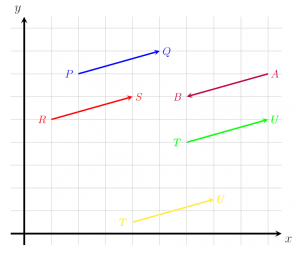 Equal Vectors When are two vectors equal