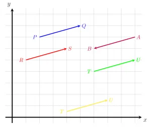 Equal Vectors When are two vectors equal