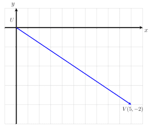 Examples Example 2 Column Vector UV 1