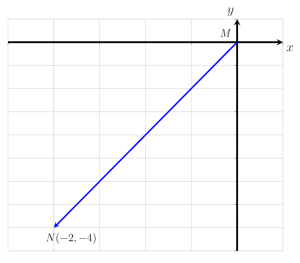 Practice Questions Question 10 vector MN