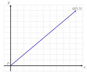 Practice Questions Question 9 Vector PQ