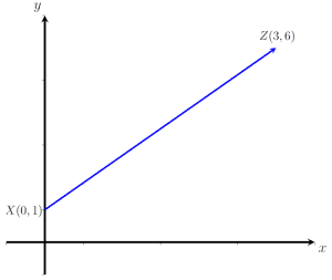 Practice questions question11 Vector XZ