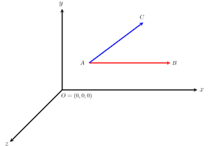 Types of vectors Co initial vectors