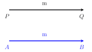 Types of vectors Equal vectors