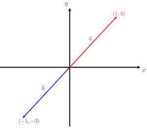 Negative vectors and equal vectors