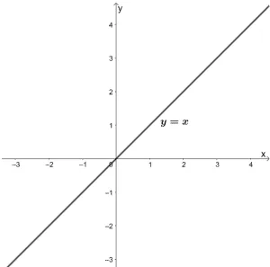 Parent function linear functions