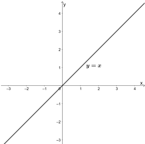 what is the domain and range of a linear parent function
