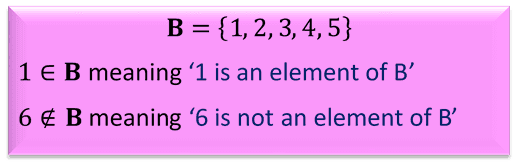 Set Notation – Explanation & Examples