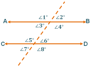 alternate exterior angle example