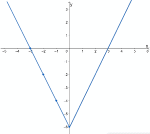 applying the symmetry of even functions