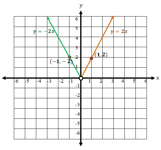 Piecewise Functions - Definition, Graph, and Examples