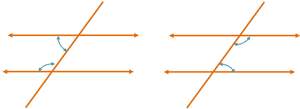 consecutive interior angles in parallel lines 1