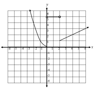 domain and range of piecewise function