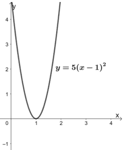 example of a quadratic function