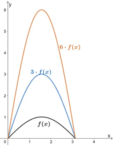 example of vertical stretch